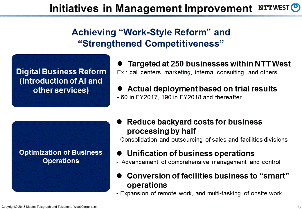Initiatives in Management Improvement