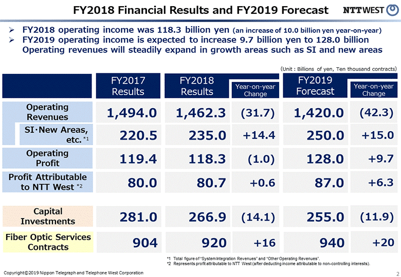 FY2018 Financial Results and FY2019 Forecast