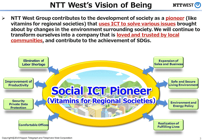 NTT West’s Vision of Being