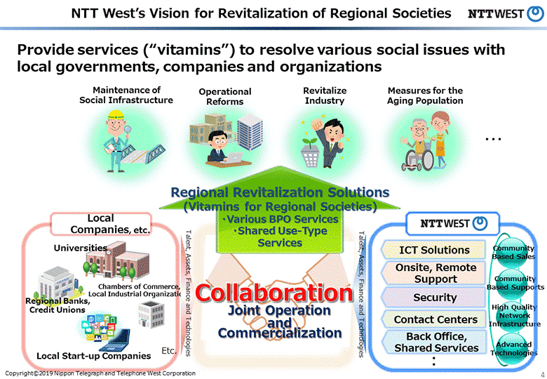 NTT West’s Vision for Revitalization of Regional Societies