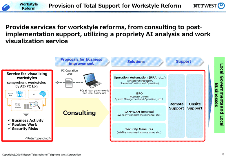 Provision of Total Support for Workstyle Reform
