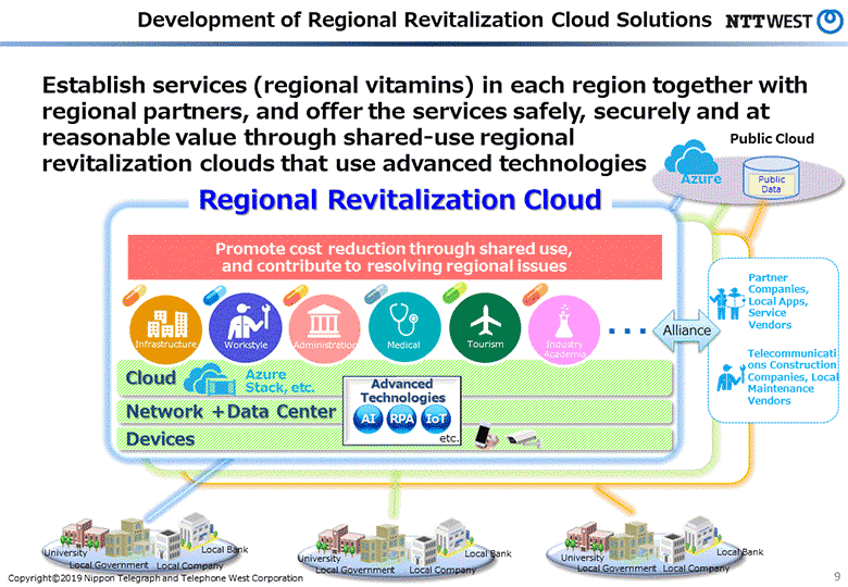 Development of Regional Revitalization Cloud Solutions