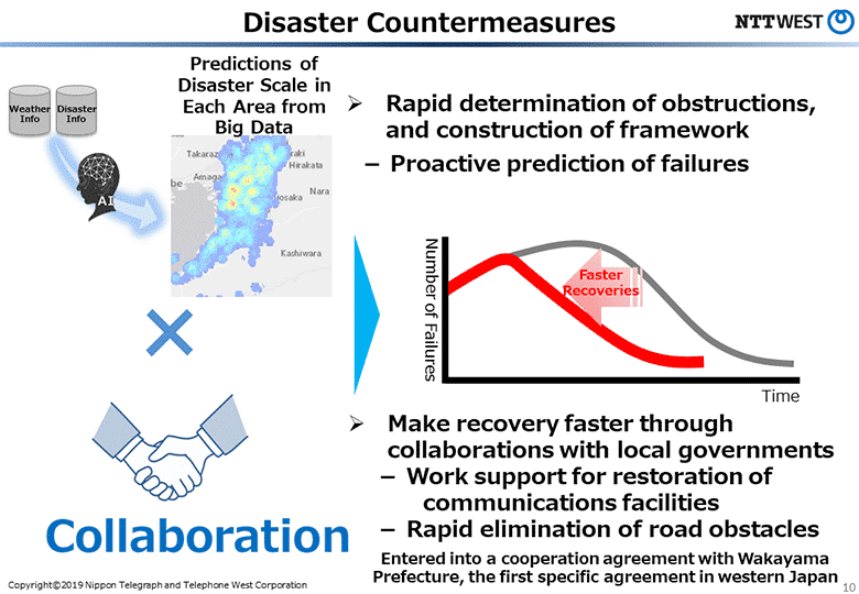 Disaster Countermeasures
