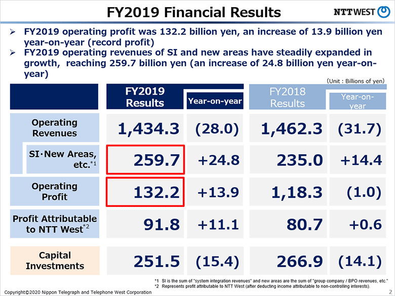 FY2019 Financial Results