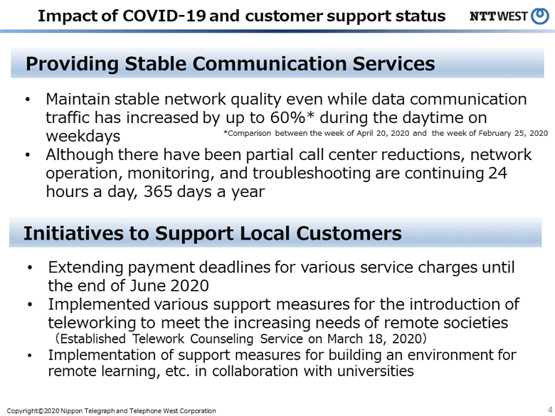 Impact of COVID-19 and customer support status