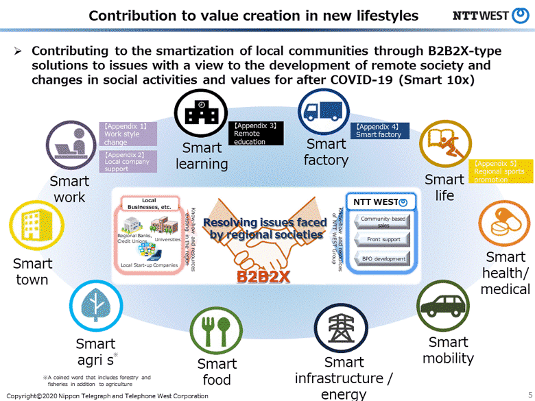 Contribution to value creation in new lifestyles