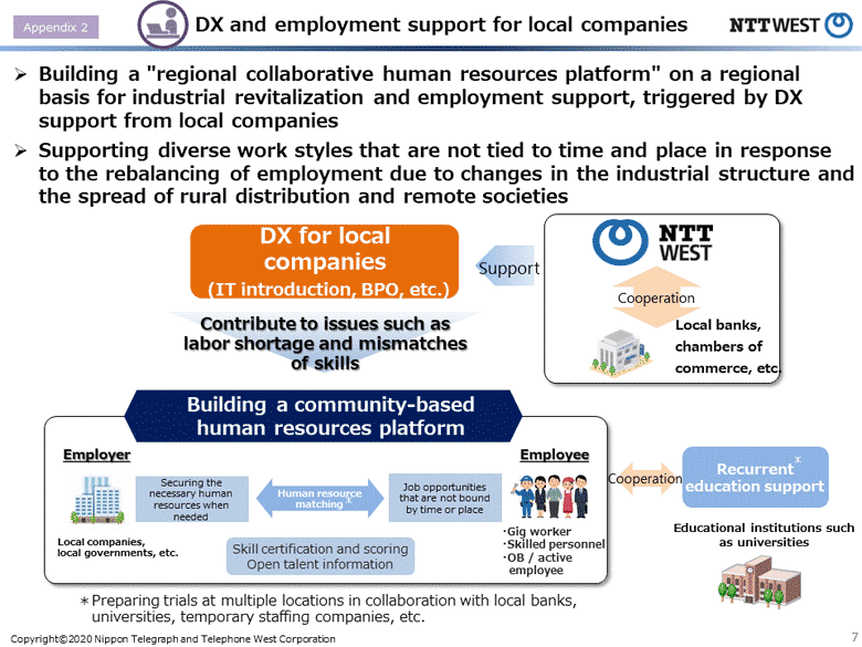 DX and employment support for local companies