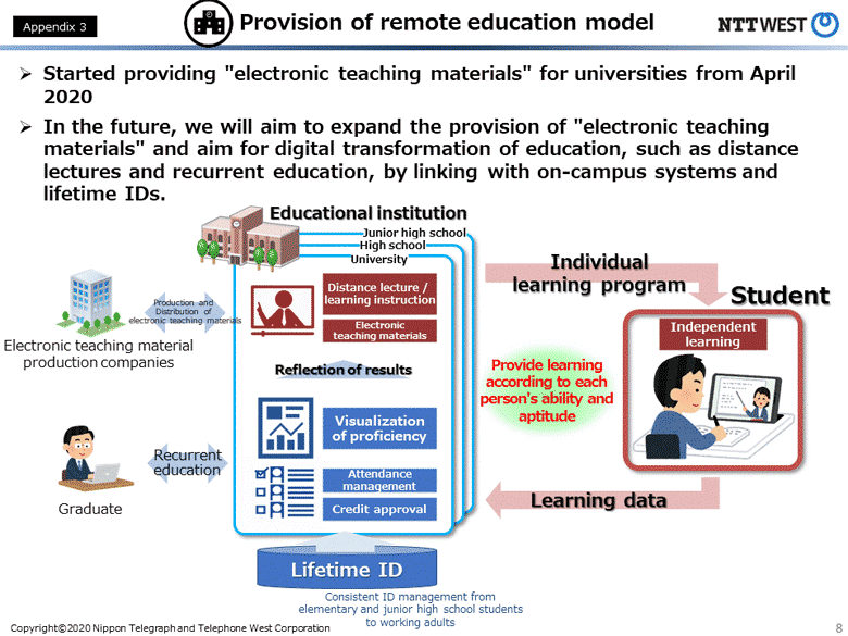 Provision of remote education model