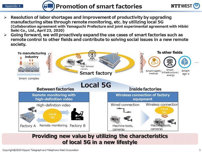 Promotion of smart factories