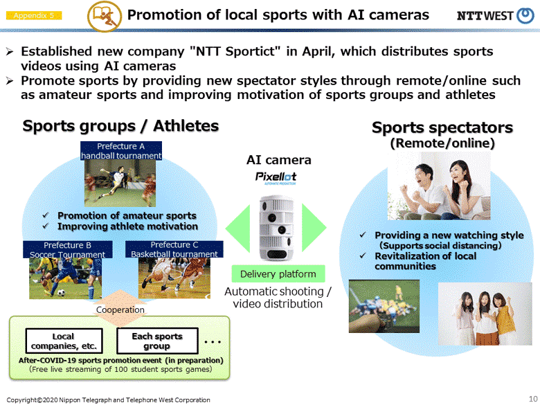 Promotion of local sports with AI cameras