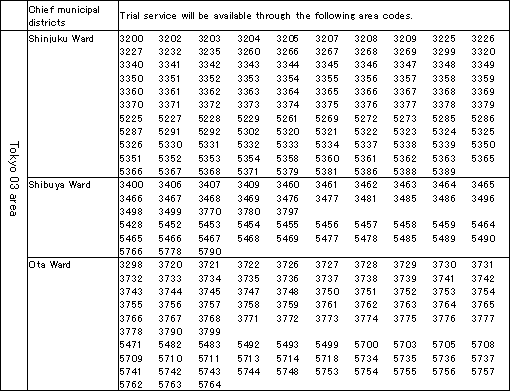 Service Areas and Area Codes Slated for Provision of Trial IP Connection Service (NTT East)