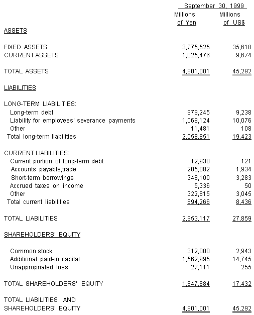 Interim Balance Sheet