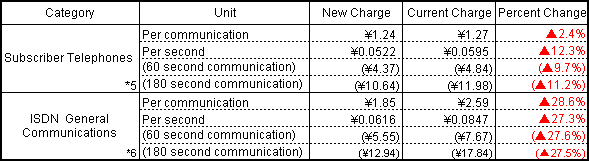 Example of Interconnection at Tandem Switch (Zone Center: ZC)