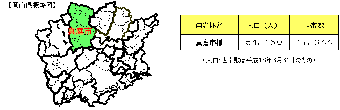 <参考2>真庭市様の概要