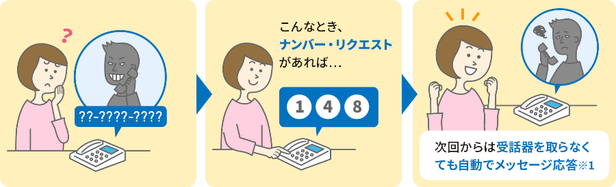 ???-????こんなとき、ナンバー・リクエストがあれば…次回からは受話器を取らなくても自動でメッセージで応答※1