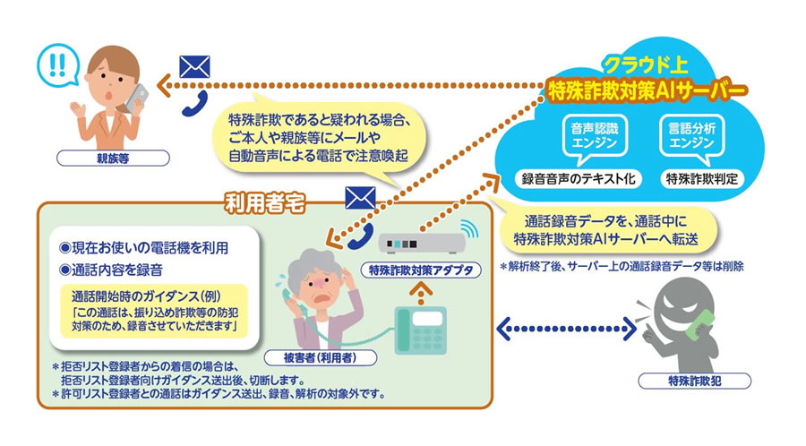 利用イメージ