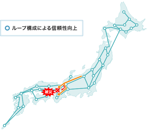 ネットワーク構成 災害に強い通信サービスの実現に向けて Ntt西日本の災害の備え 対策サイト Ntt西日本