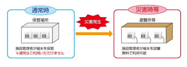 検索 公衆 電話 さがしてみよう