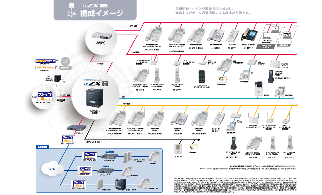 NTT西日本】テレワーク対応多機能ビジネスフォンシステム 