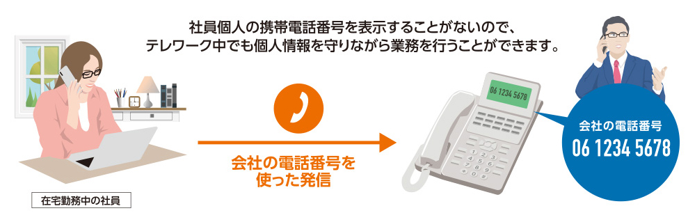 NTT西日本】テレワーク対応多機能ビジネスフォンシステム ...