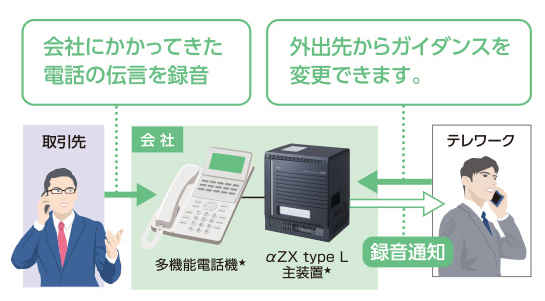 留守番電話機能・録音通知機能