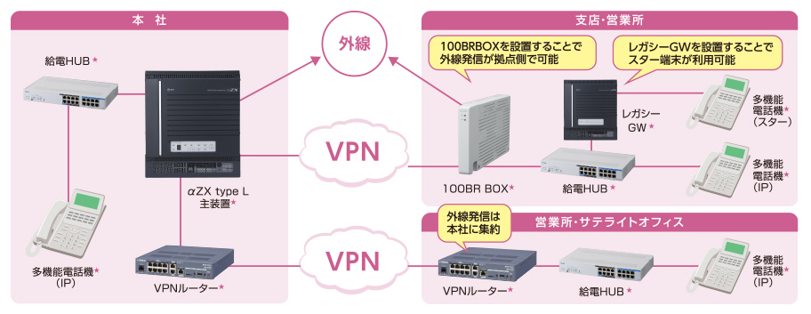 NTT西日本】テレワーク対応多機能ビジネスフォンシステム 