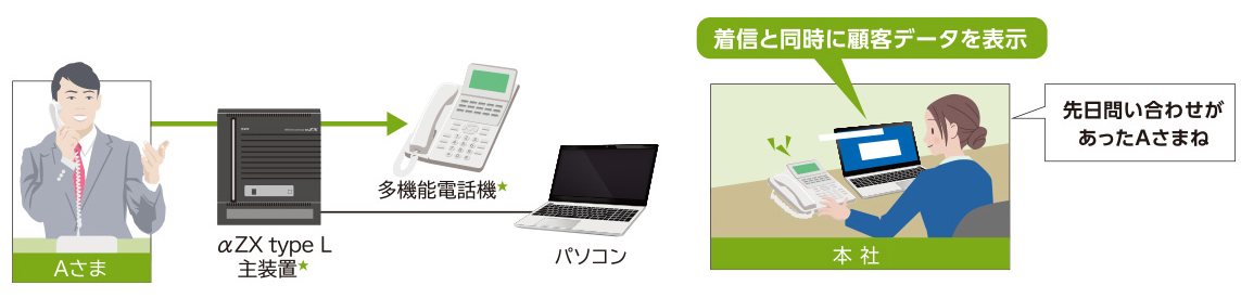 NTT西日本】テレワーク対応多機能ビジネスフォンシステム 