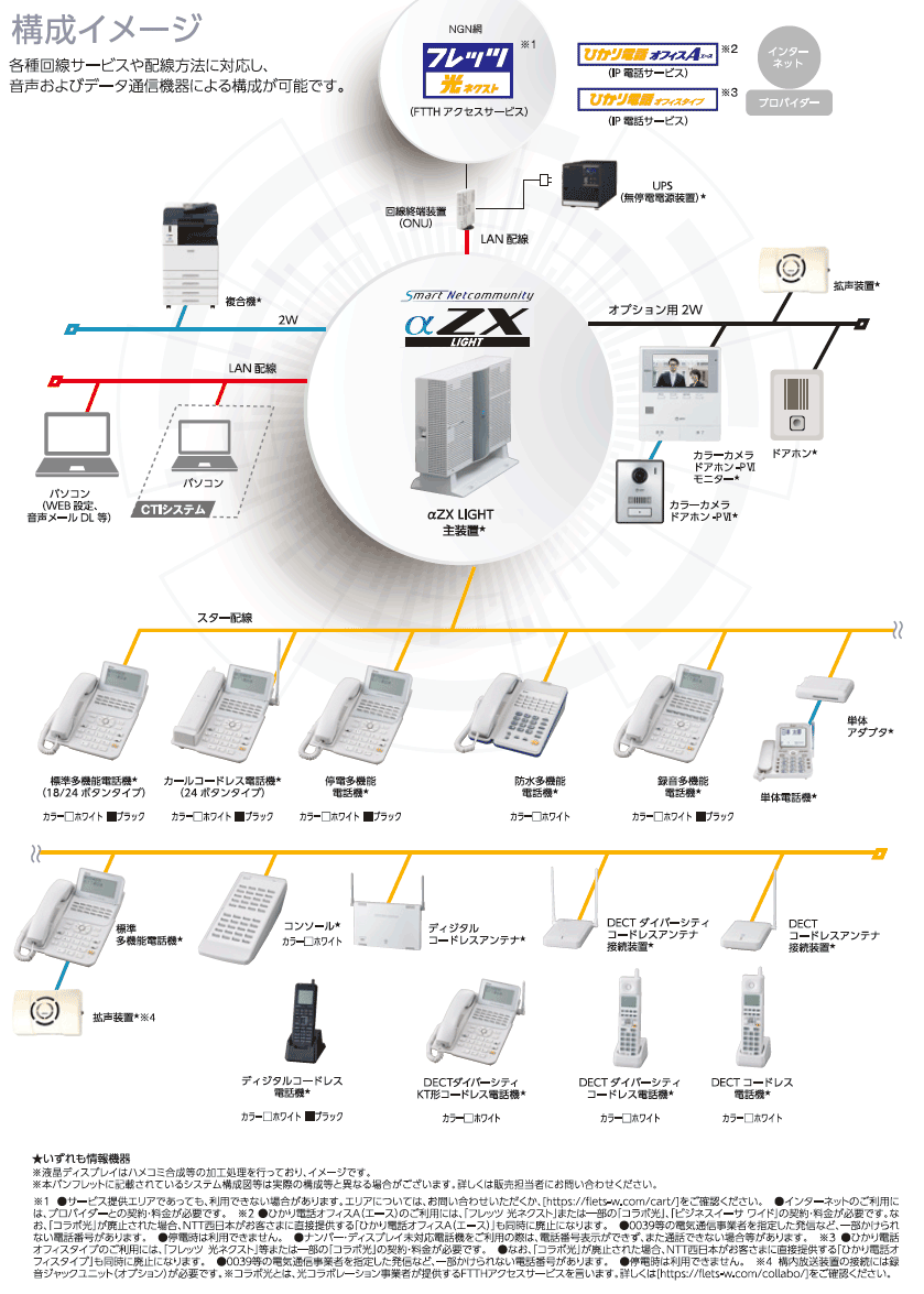 NTT西日本】多機能ビジネスフォンシステム「SmartNetcommunity αZX