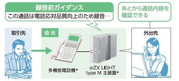 自動通話録音機能・録音前ガイダンス機能