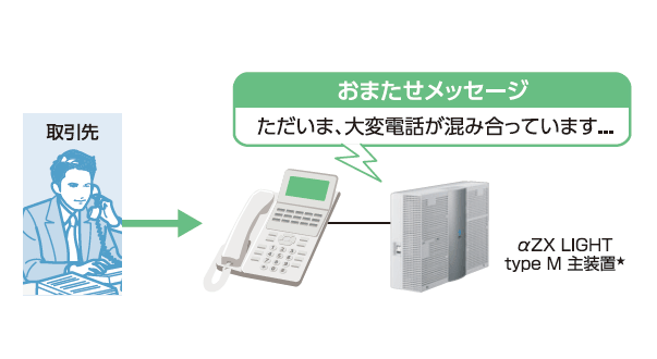 NTT西日本】多機能ビジネスフォンシステム「SmartNetcommunity αZX 