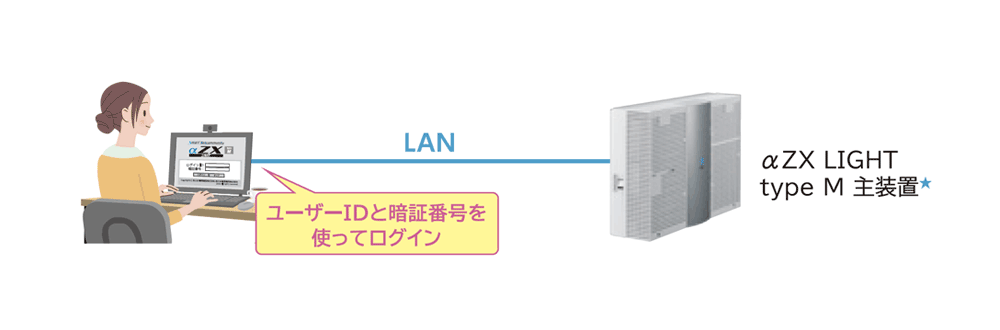 NTT西日本】多機能ビジネスフォンシステム「SmartNetcommunity αZX 