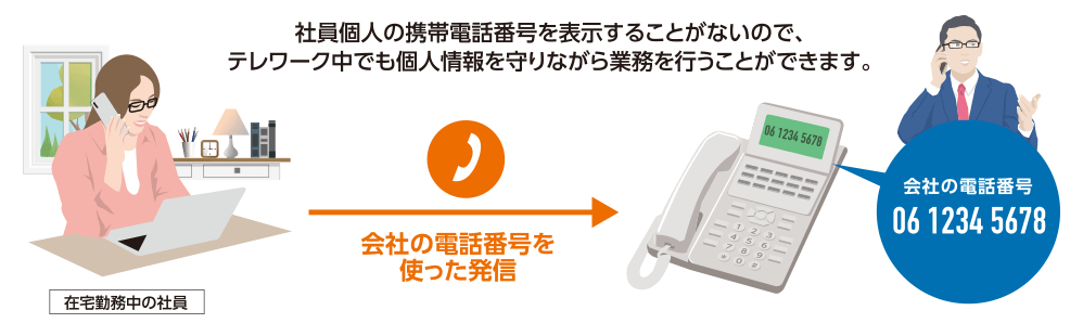 【NTT西日本】テレワーク対応多機能ビジネスフォンシステム「SmartNetcommunity αZX typeS / typeM」（情報機器
