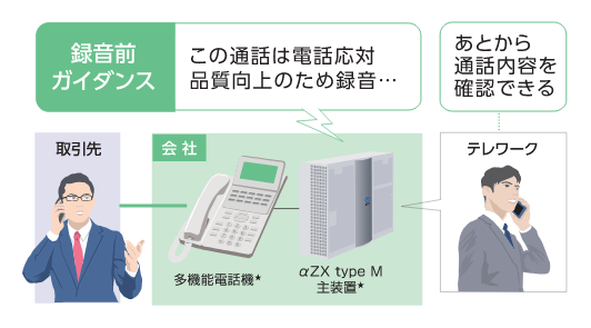 自動通話録音機能・通話録音前ガイダンス機能