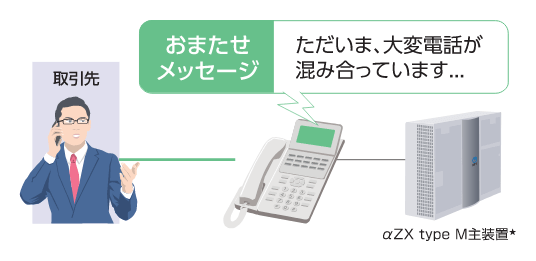 NTT西日本】テレワーク対応多機能ビジネスフォンシステム 