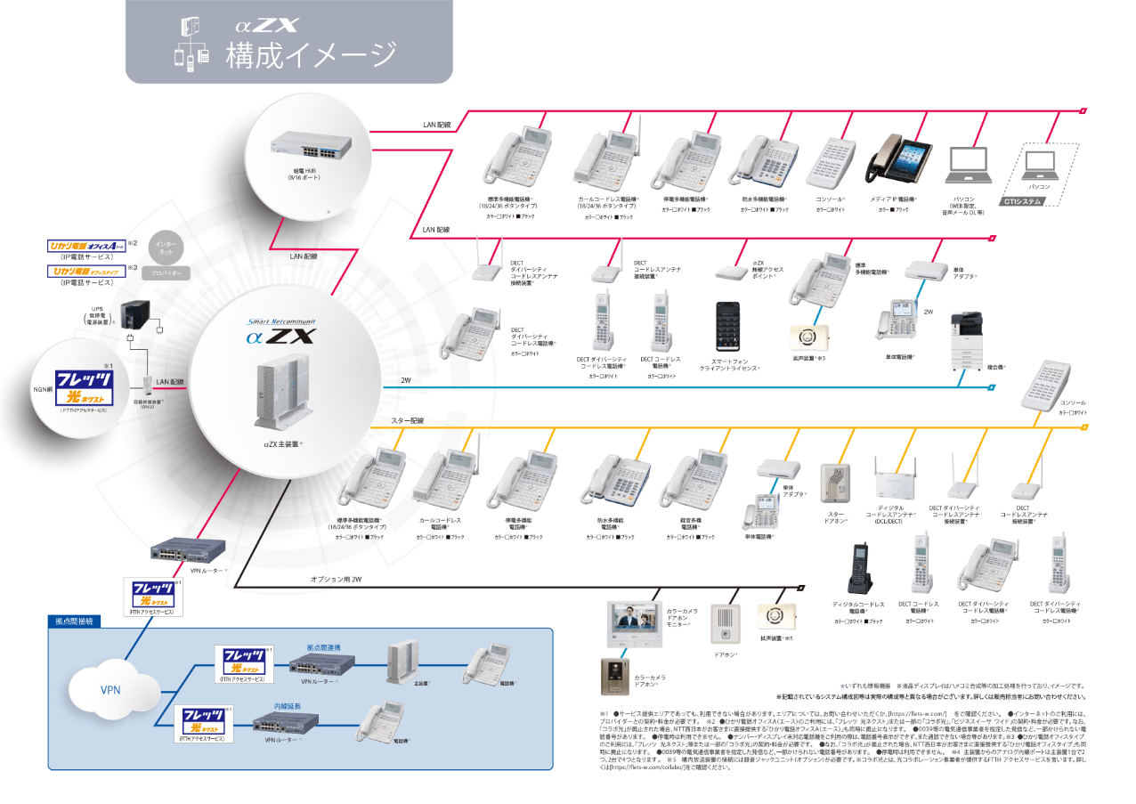 NTT西日本テレワーク対応多機能ビジネスフォンシステム