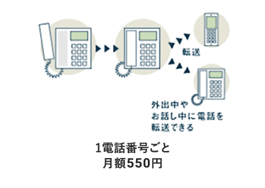 ボイスワープ（オプション）　1電話番号ごと月額550円