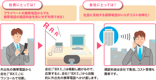 NTT西日本】Netcommunity SYSTEM BXII（情報機器） - 法人・企業向け 