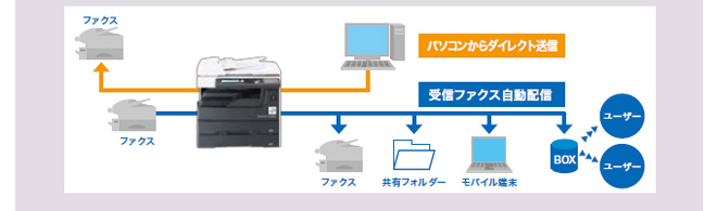 NTT西日本】OFISTAR M1800（情報機器）の基本情報(価格) - 法人・企業