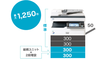 NTT西日本】OFISTAR M2000（情報機器）の基本情報(価格) - 法人・企業 