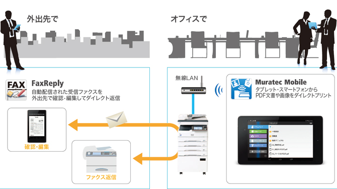NTT西日本】OFISTAR M2000（情報機器）の基本情報(価格) - 法人・企業 