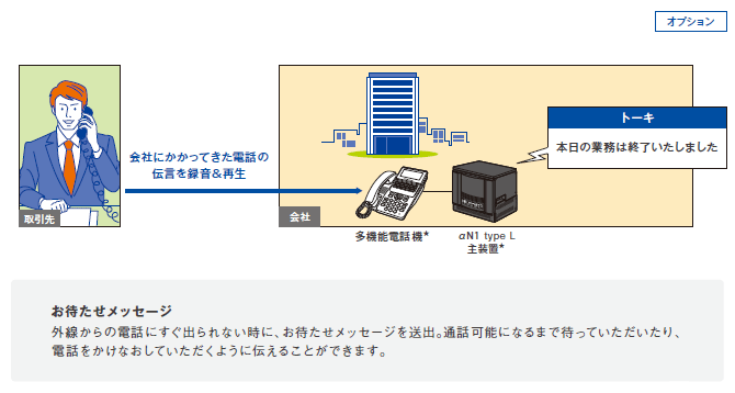 NTT西日本】SmartNetcommunity αN1 type L（情報機器） - 法人・企業