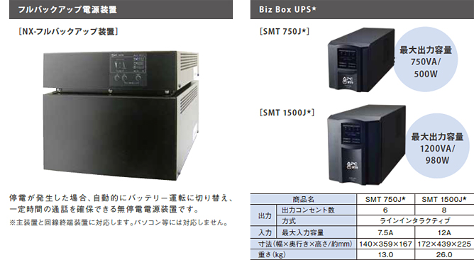  フルバックアップ電源装置／Biz Box UPS
