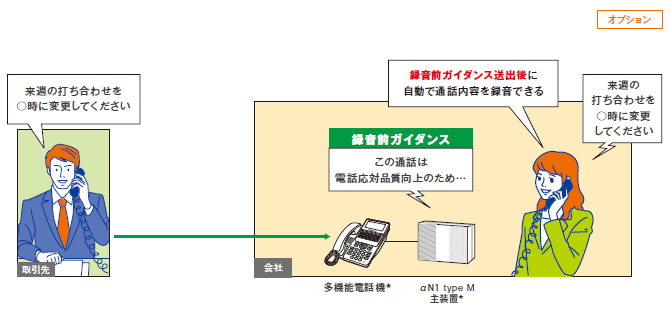 NTT西日本】SmartNetcommunity αN1 type M（情報機器）の基本情報(価格 