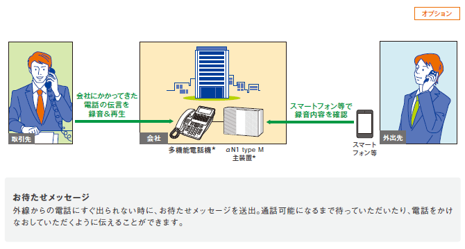 NTT西日本】SmartNetcommunity αN1 type M（情報機器）の基本情報(価格 