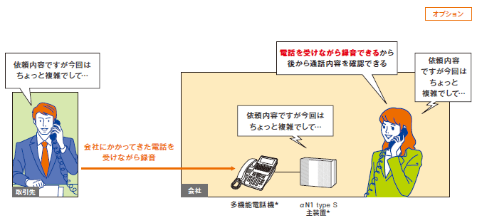 通話録音機能 ［手動・自動で通話を録音］