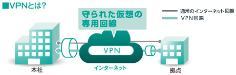 VPNルーター　NVR500 [2台数セット]