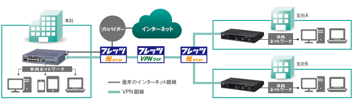 NTT西日本】Biz Boxルータ 「NVR510」（情報機器）の基本情報(価格
