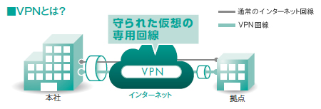 NTT西日本】Biz Boxルータ 「NVR510」（情報機器） - 法人・企業向け 