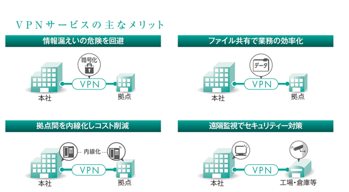 VPNサービスの主なメリット