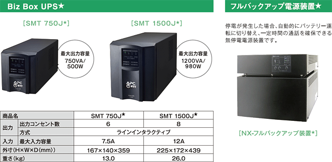 フルバックアップ電源装置（情報機器）/Biz Box UPS